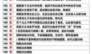 中国姓氏起源一览图